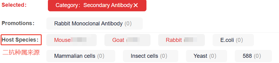 二抗种属来源示意图