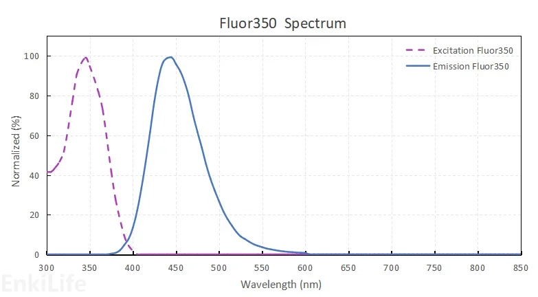 Fluor350光谱图1