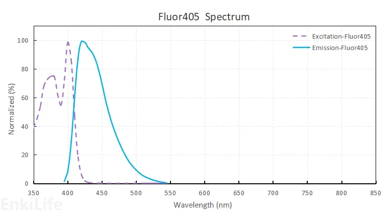 Fluor405光谱图1