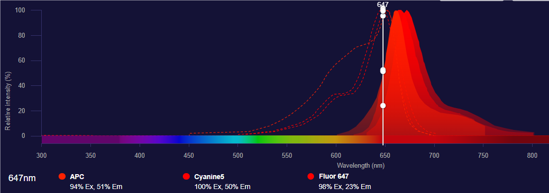 Fluor647光谱图2