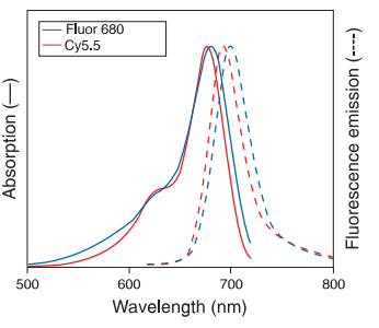 Fluor680光谱图2