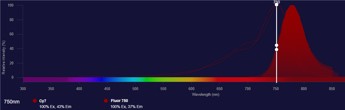 Fluor750光谱图2
