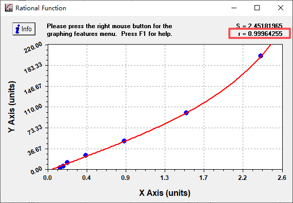 ELISA数据处理软件之Curve Expert及使用方法