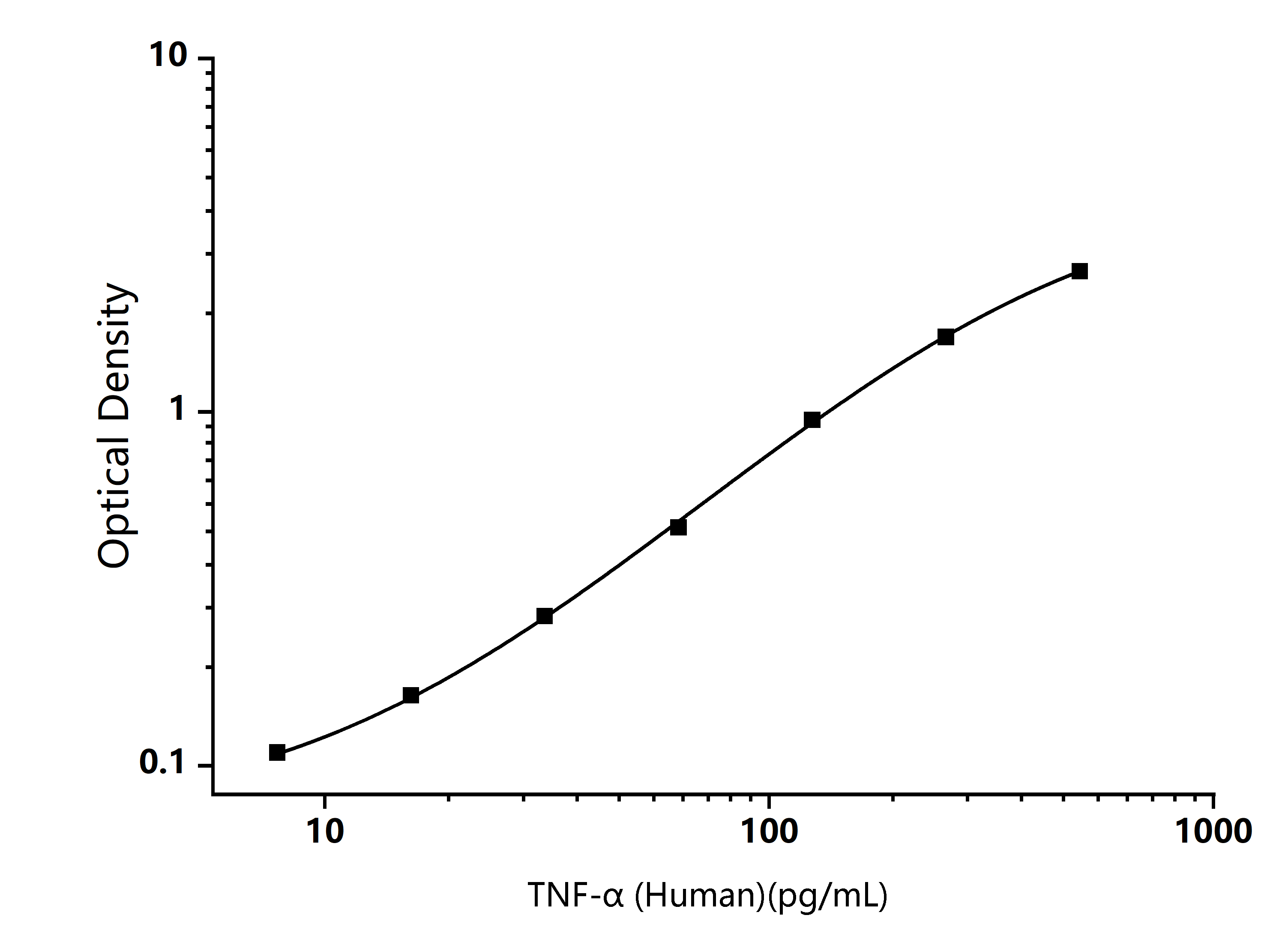  Standard Curve Image