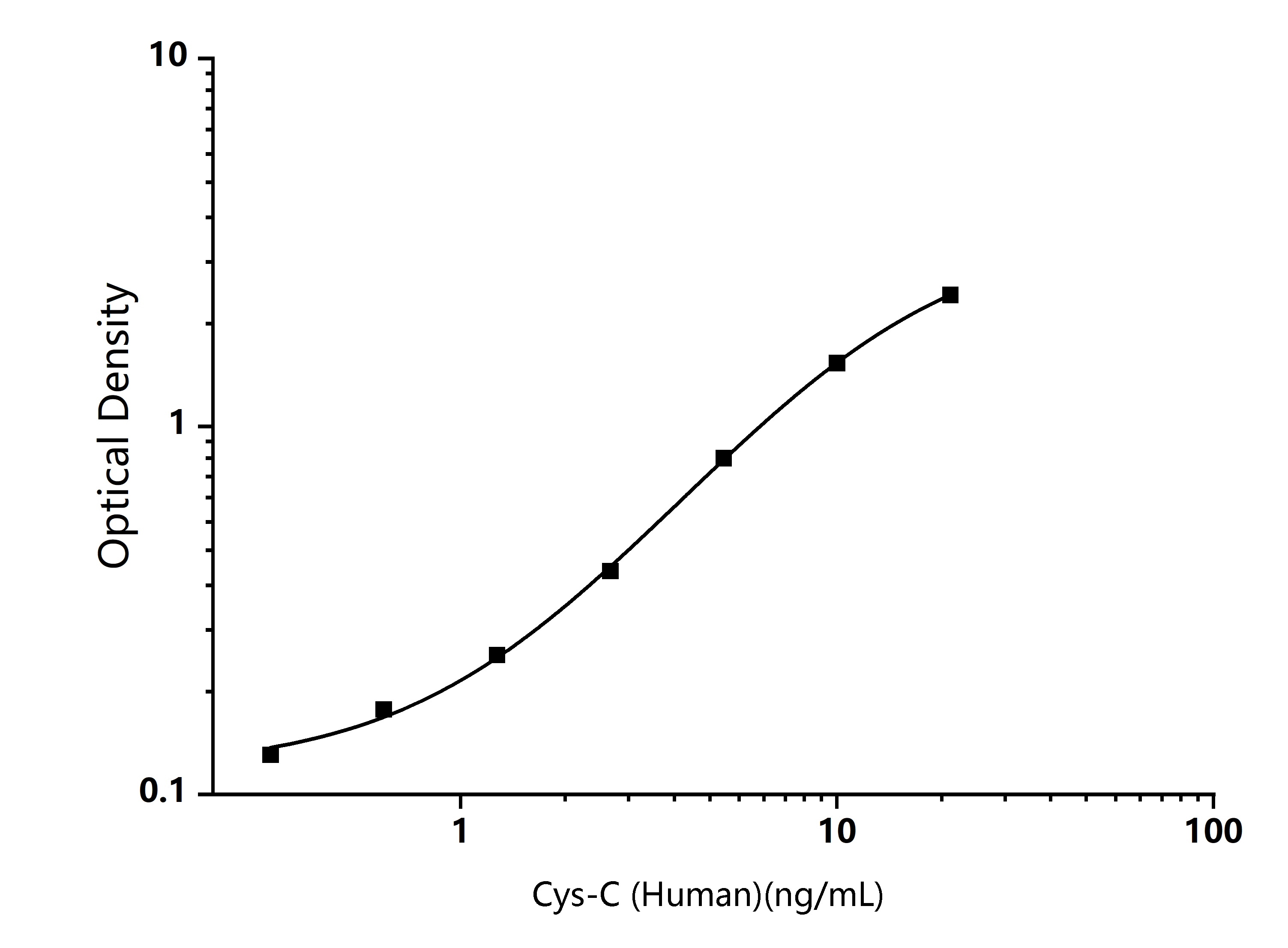  Standard Curve Image