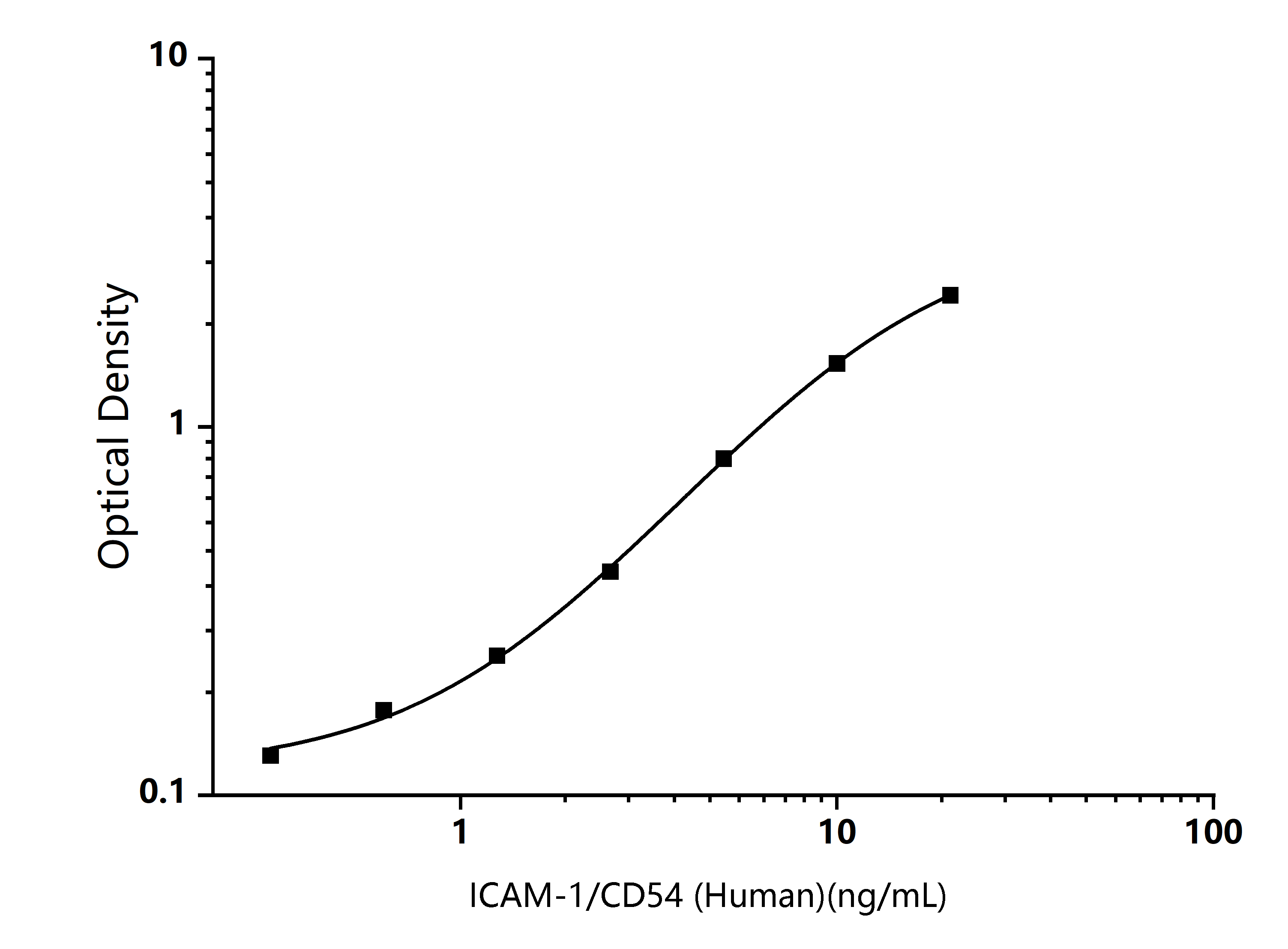  Standard Curve Image