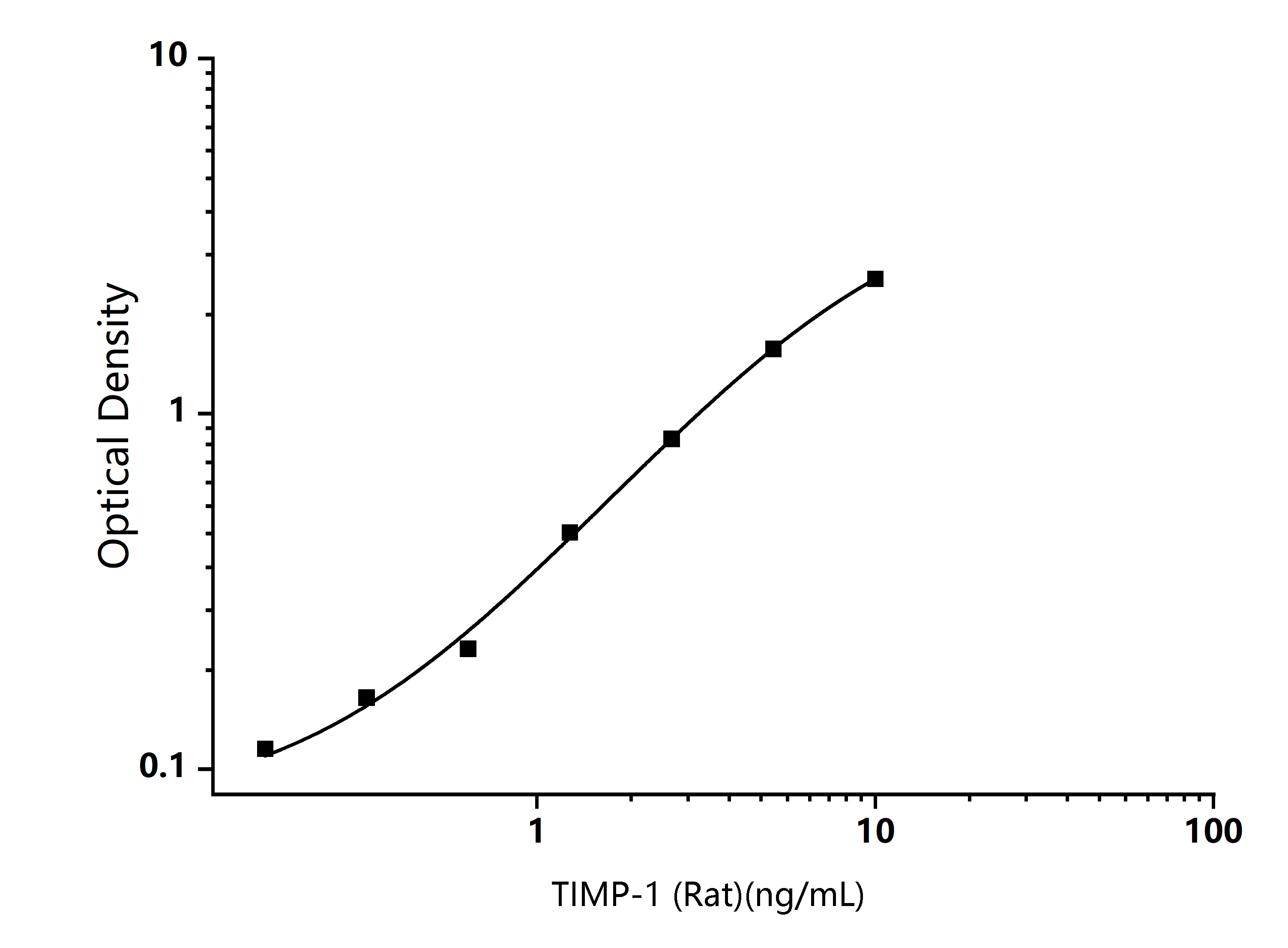 Standard Curve Image Standard Curve Image