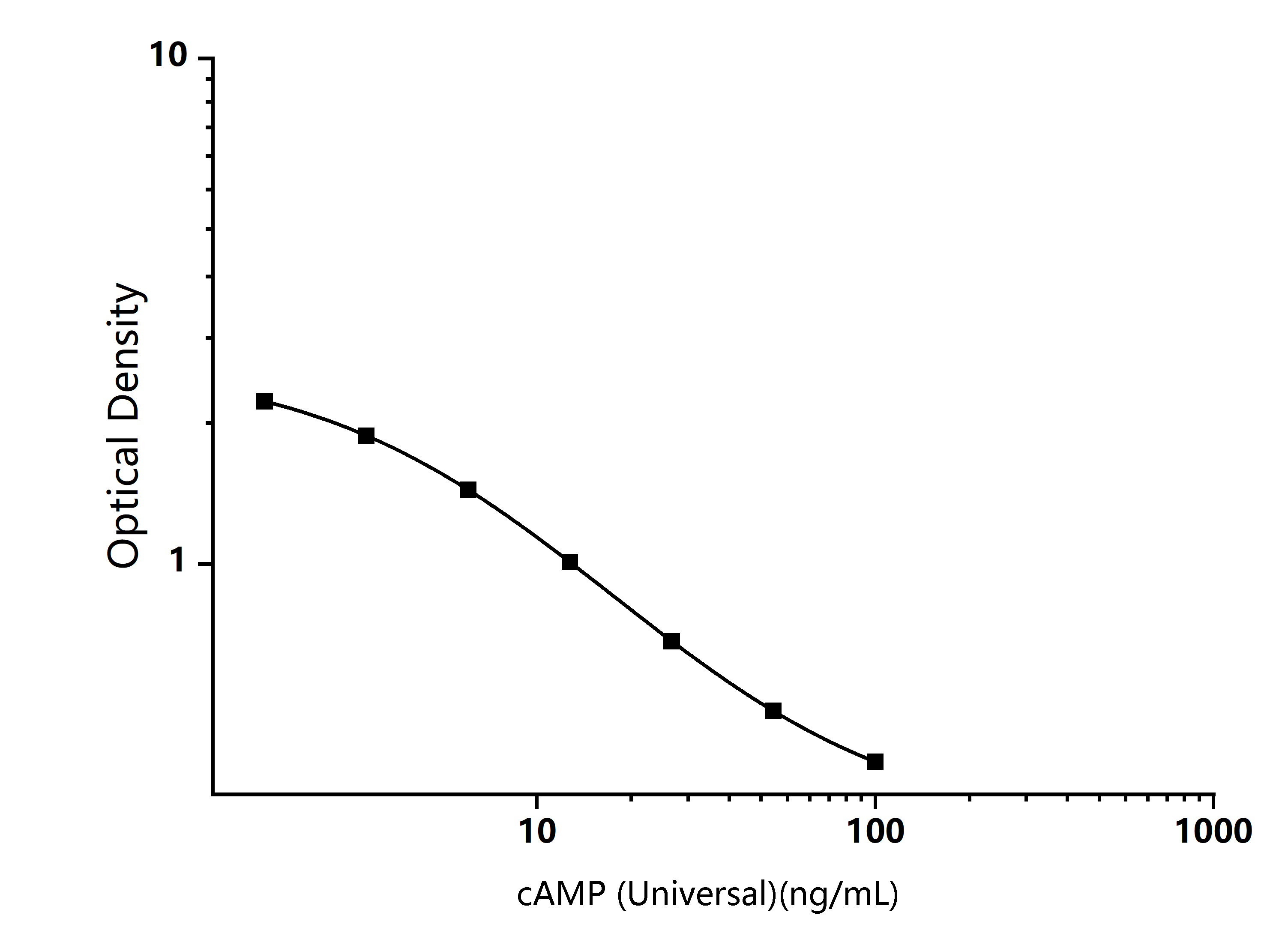 Standard Curve Image Standard Curve Image